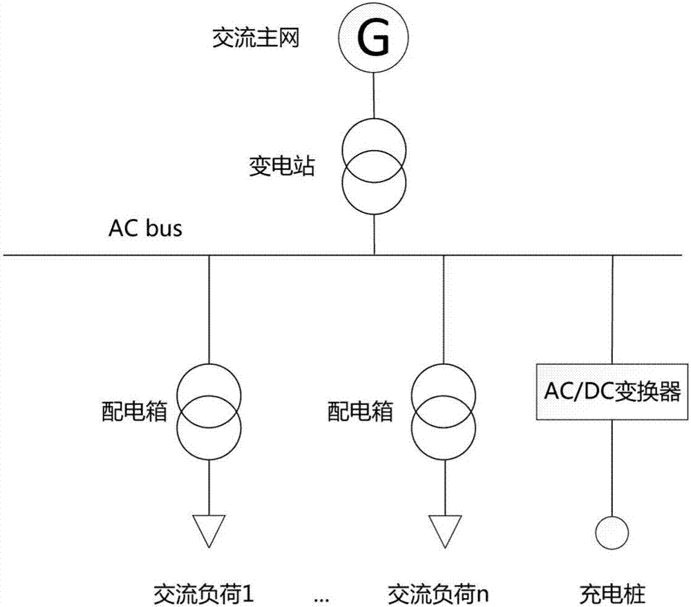 一种含重要负荷的交直流混合配电系统的制造方法与工艺