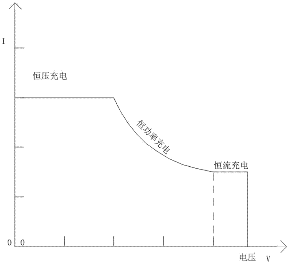 一种自适应恒功率充电机的制造方法与工艺