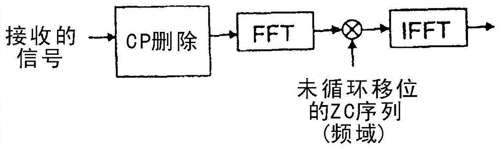 移动通信系统，发送设备和传输信号生成方法与流程