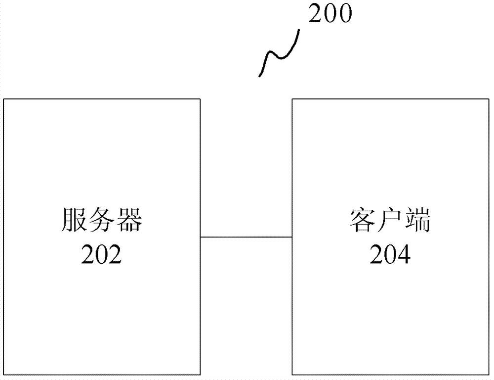 业务处理方法和系统与流程