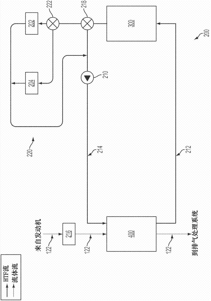 收集和再使用柴油動力車輛內的廢熱的方法與流程