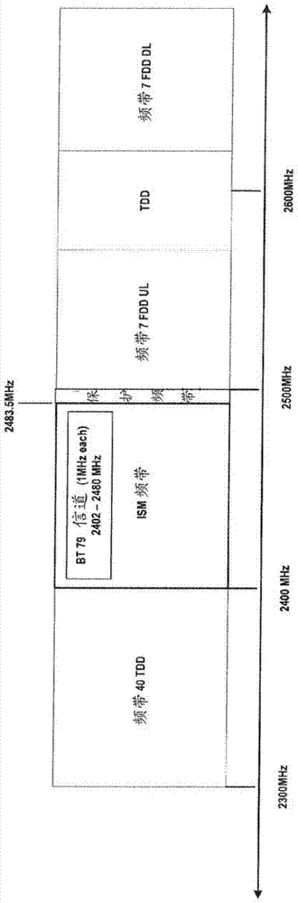 处理用户设备中的设备内共存干扰的方法和装置与流程