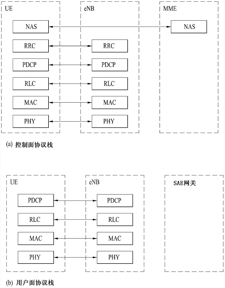 在無線電通信系統中終端將信道狀態信息發送到基站的方法及其裝置與流程