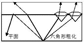 一種六角形粗化表面的LED外延片的制備方法與流程