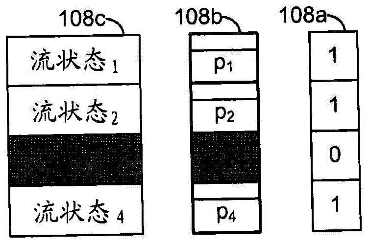 网络分组的SIMD处理的制造方法与工艺