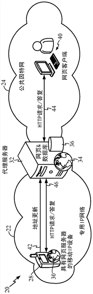 使用网页代理服务器访问具有分配的网络地址的设备的系统和方法与流程