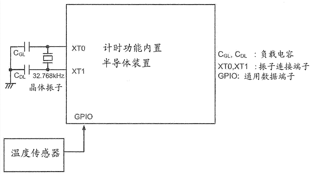 半导体装置以及测量设备的制造方法