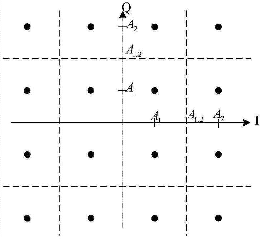 高階正交幅度調(diào)制系統(tǒng)中基于I/Q路幅值的多模盲均衡方法與流程