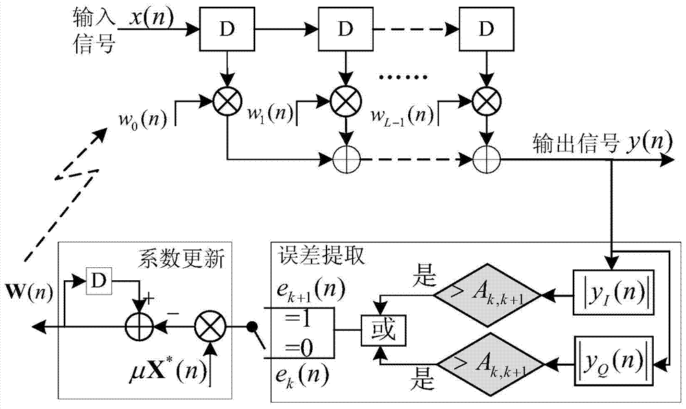 高阶正交幅度调制系统中基于iq路幅值的多模盲均衡方法与流程