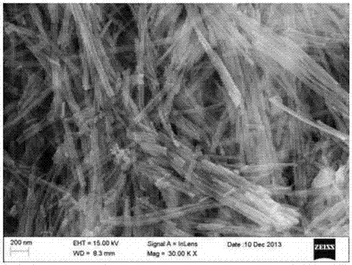 一种制备纤维状多孔SiO2纳米材料的方法与流程