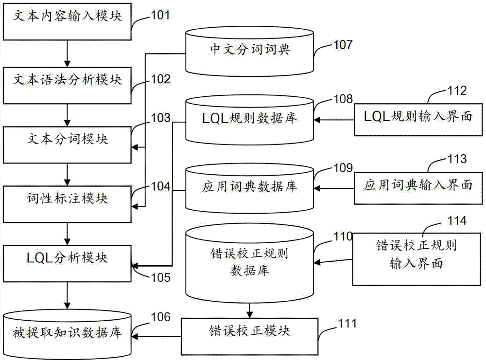 使用語言查詢的文本分析系統(tǒng)和方法與流程