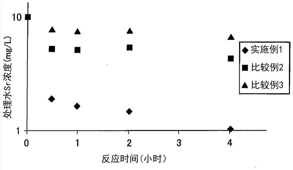 放射性物質(zhì)吸附材料、吸附容器、吸附塔、及水處理裝置的制造方法