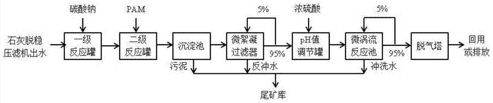 一种白钨选矿废水处理工艺的制造方法与工艺