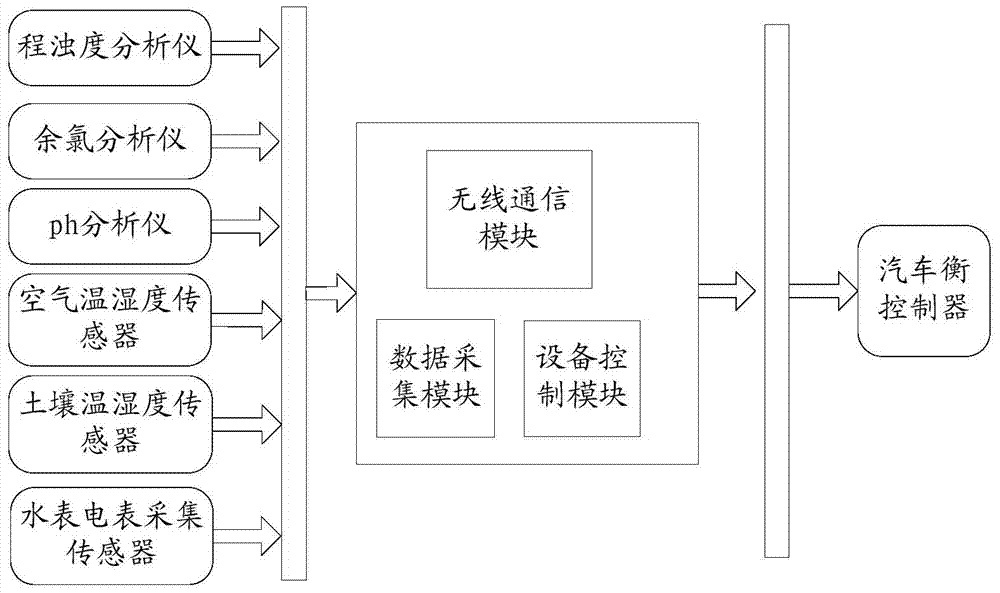 基于无线传感网络的银行动态信贷监控系统和方法与流程