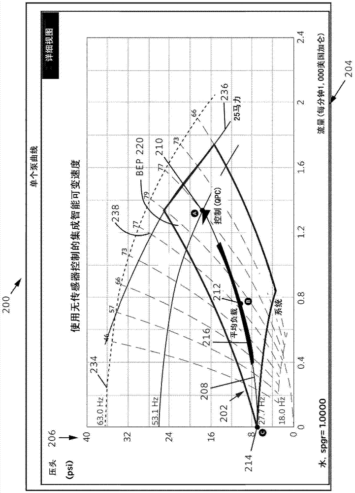 经协调的无传感器控制系统的制造方法与工艺