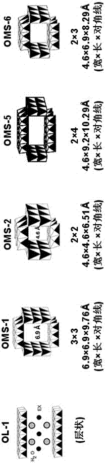 一種隱鉀錳礦分子篩宏觀三維泡沫體材料及其制備方法與流程