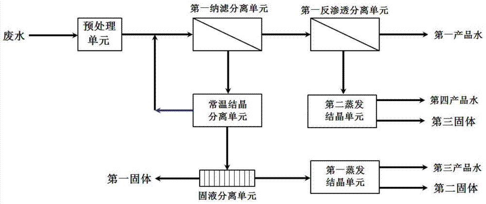 一种含盐水的处理方法以及一种含盐水处理系统与流程