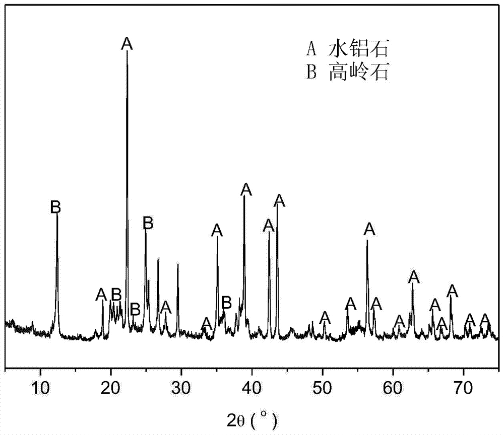 電導(dǎo)率可調(diào)控堿激發(fā)高硅鋁土礦基膠凝材料制備的制造方法與工藝