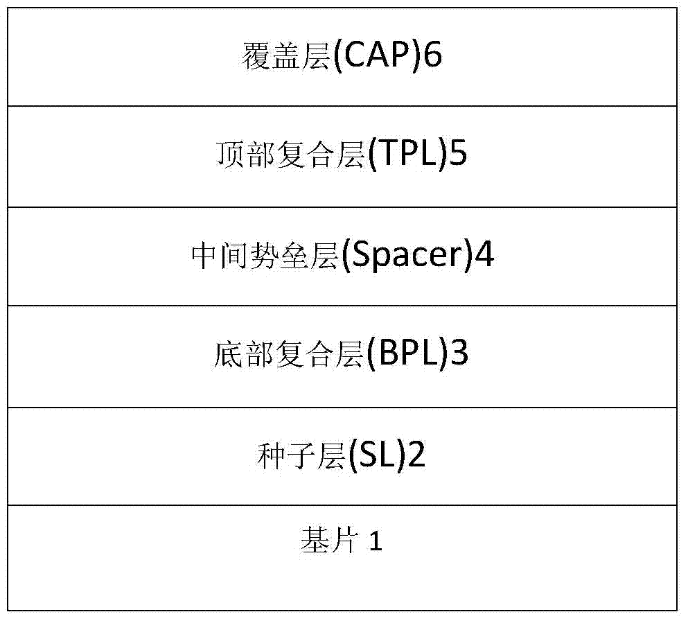 一种用于温度传感器的纳米磁性多层膜及其制造方法与流程