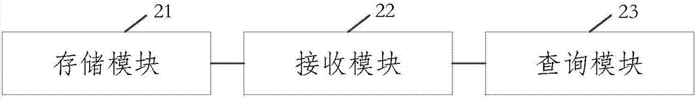 一种用于检测核电站反应堆压力容器水位的装置和方法与流程