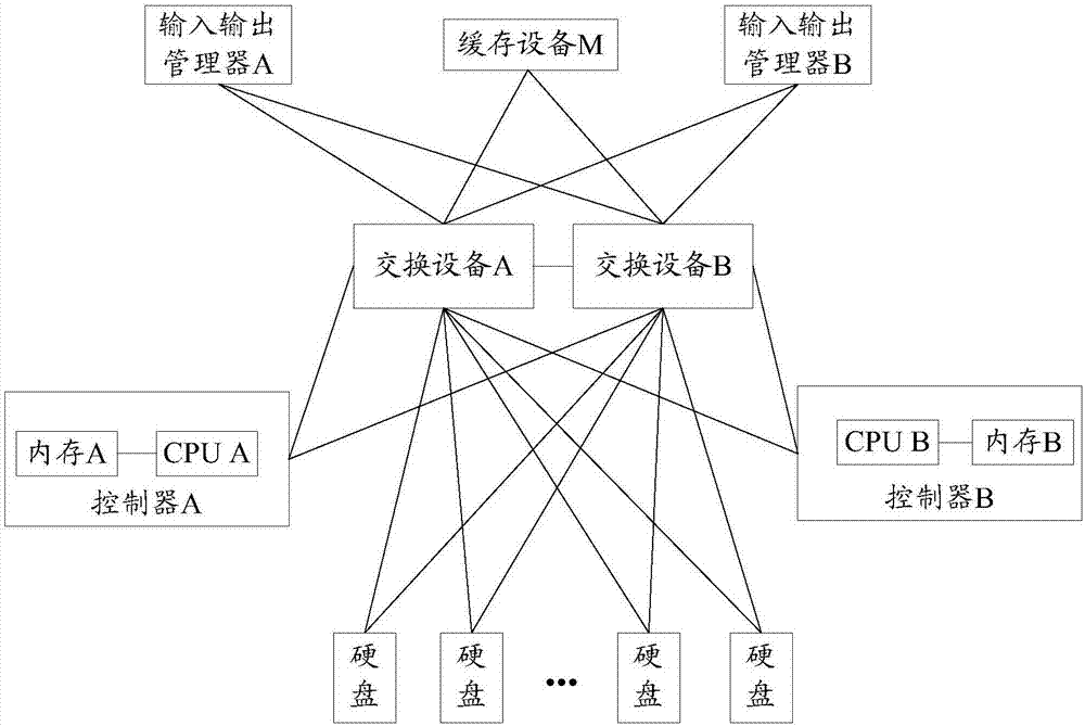 重复数据删除方法和存储阵列与流程