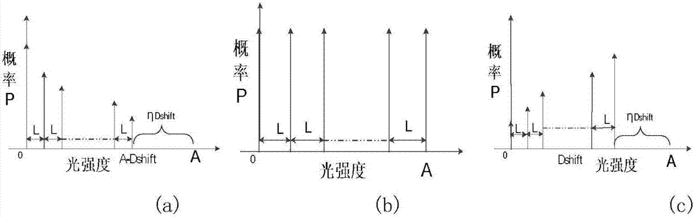 一種室內(nèi)白光LED的調(diào)光方法與流程