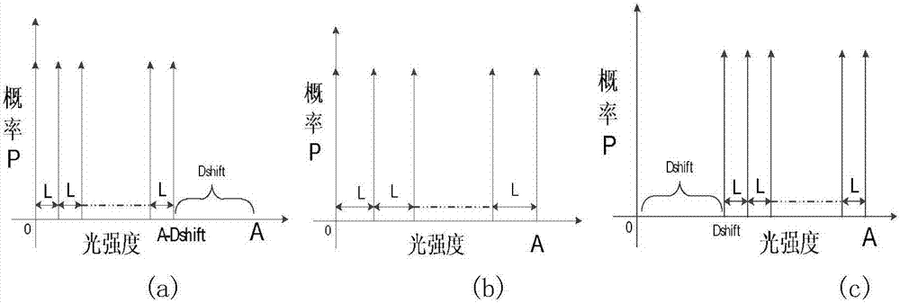 一種室內(nèi)白光LED的調(diào)光方法與流程