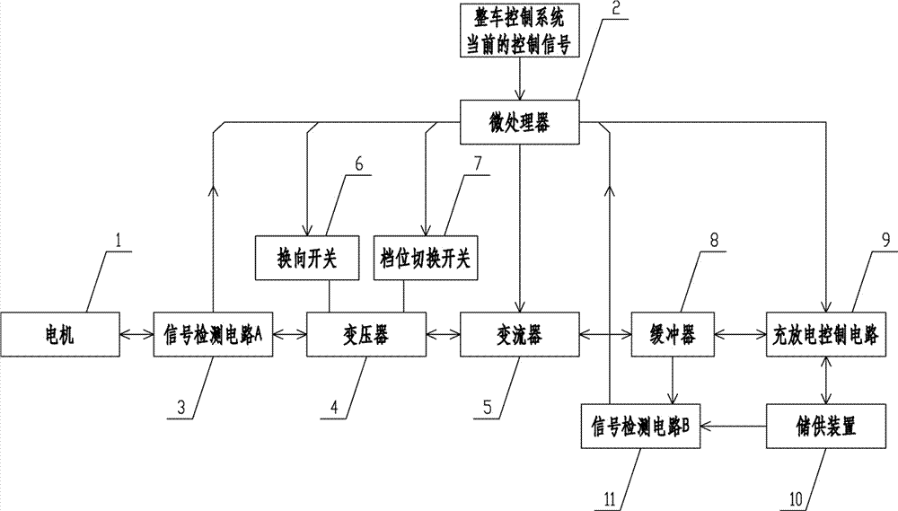 一種電機(jī)全電子再生制動(dòng)能量回收系統(tǒng)的制造方法與工藝