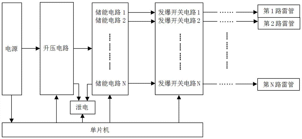 一种基于单片机的微秒级延时发爆装置的制造方法