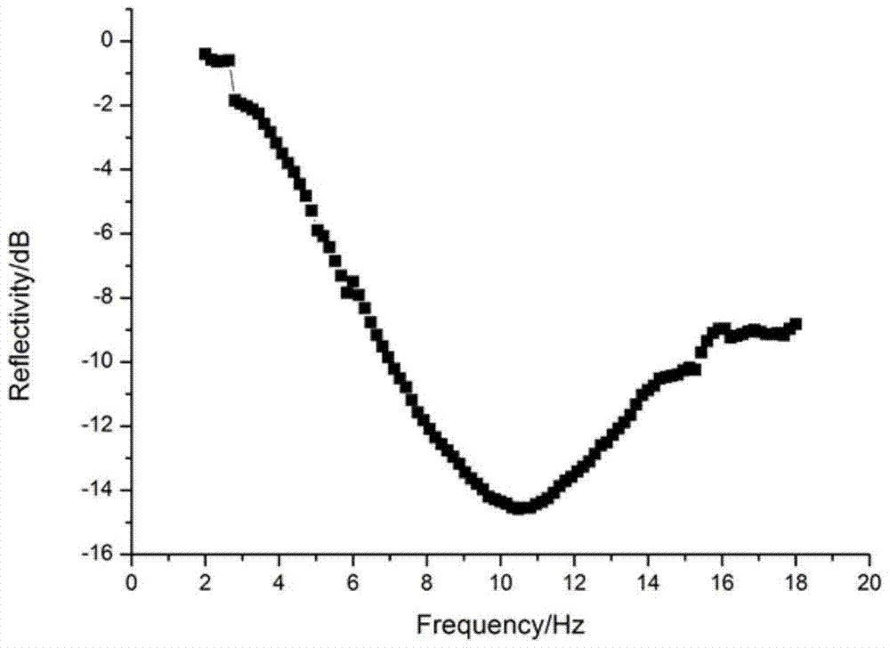 一种以席夫碱铁复合物为主要原料的薄膜吸波材料的制备方法与流程