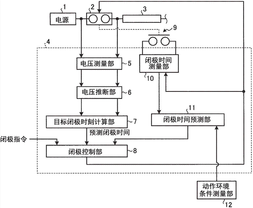 電力開關(guān)控制裝置以及閉極控制方法與流程