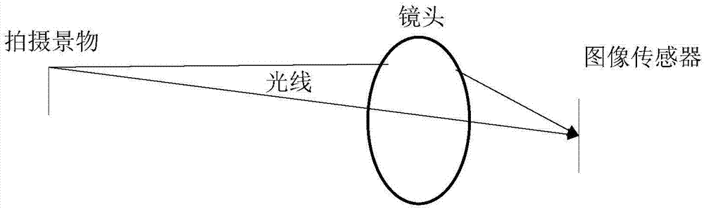 圖像暗角補(bǔ)償方法、裝置和終端設(shè)備與流程