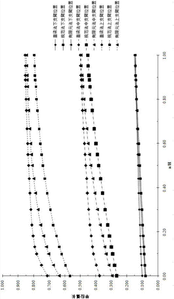 一種弧形鋼閘門縱向框架支臂合理布置的簡明圖表法的制造方法與工藝