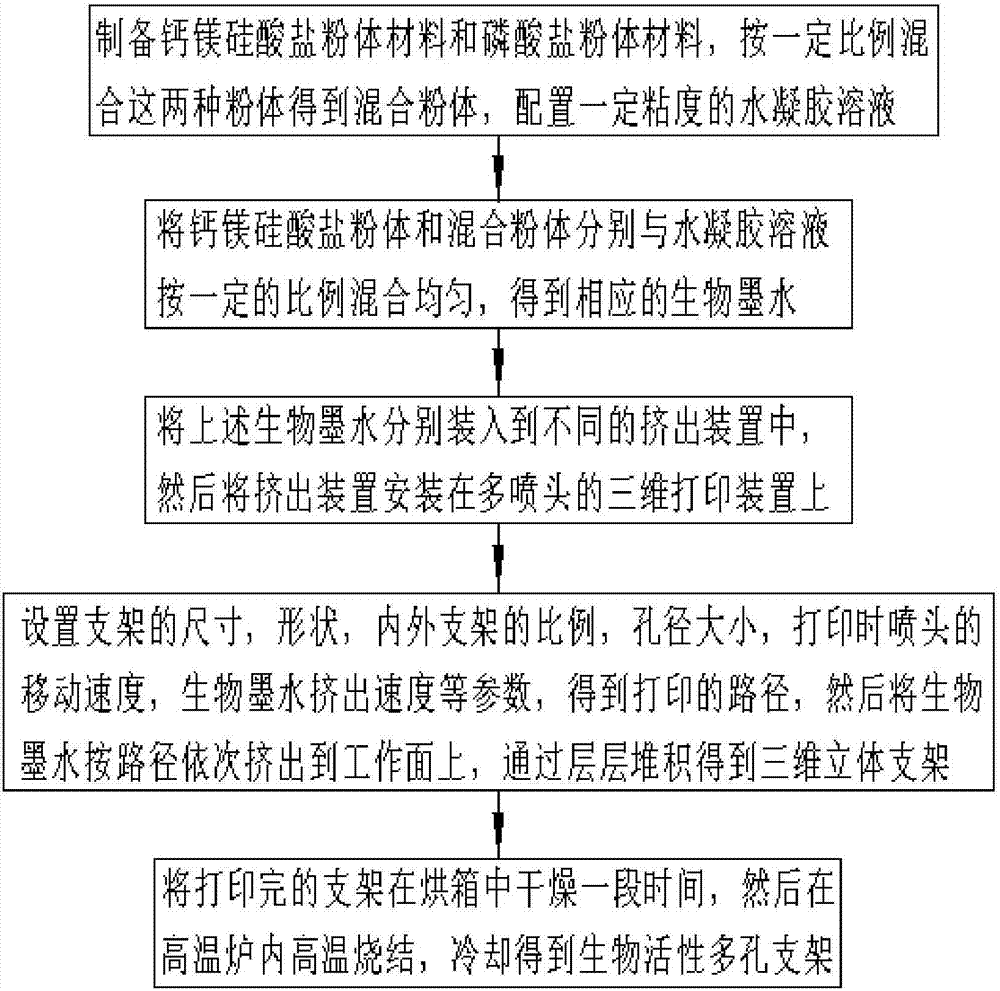 适合骨再生修复的生物活性多孔结构支架及其制造方法与流程