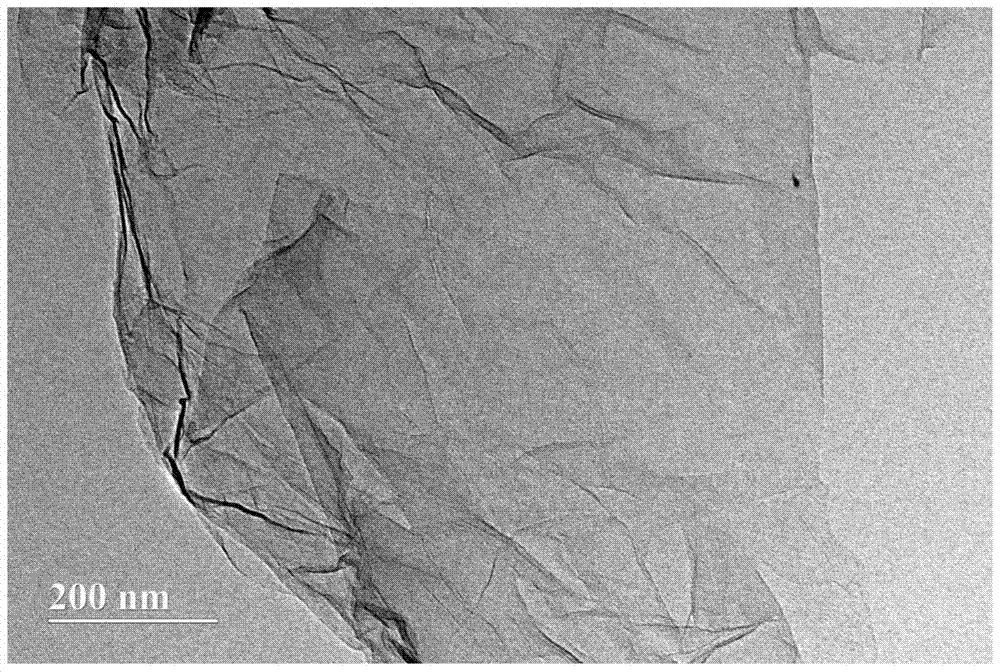 一种多孔石墨烯的制备方法与流程