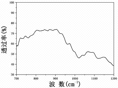 一種柔性導(dǎo)電MoS2保溫薄膜及其制備方法與流程