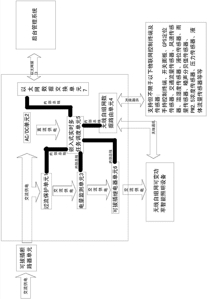 無線信號轉(zhuǎn)以太網(wǎng)的智能照明系統(tǒng)網(wǎng)關(guān)的制造方法與工藝