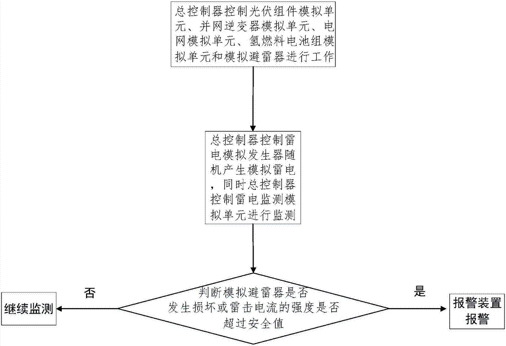 光伏并網(wǎng)模擬系統(tǒng)及控制方法與流程