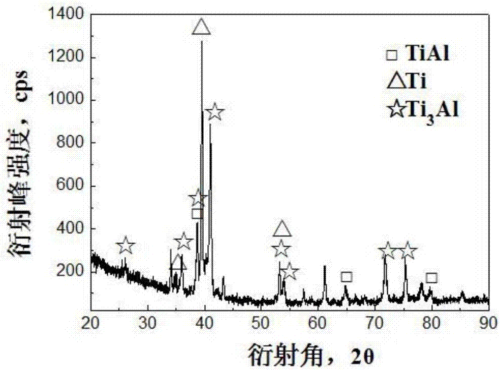 高抗酸蝕Y微合金化TiAl基合金的制造方法與工藝