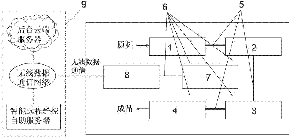 一種基于改進型的全自動次氯酸鈉發(fā)生器系統(tǒng)及實現(xiàn)方法與流程