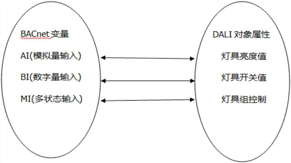一种BACnet/IP‑DALI网关的制造方法与工艺