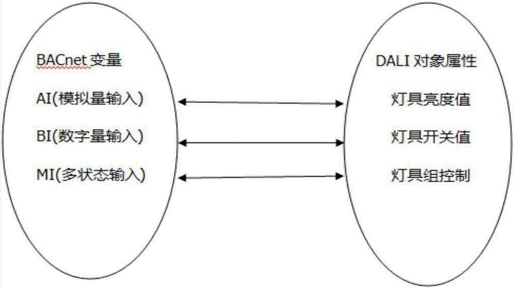 一種BACnet/IP?DALI網(wǎng)關的制造方法與工藝