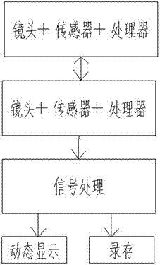 一种基于微光传感器的夜视录像装置的制造方法