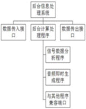 一种交互式3D音频系统的制造方法与工艺