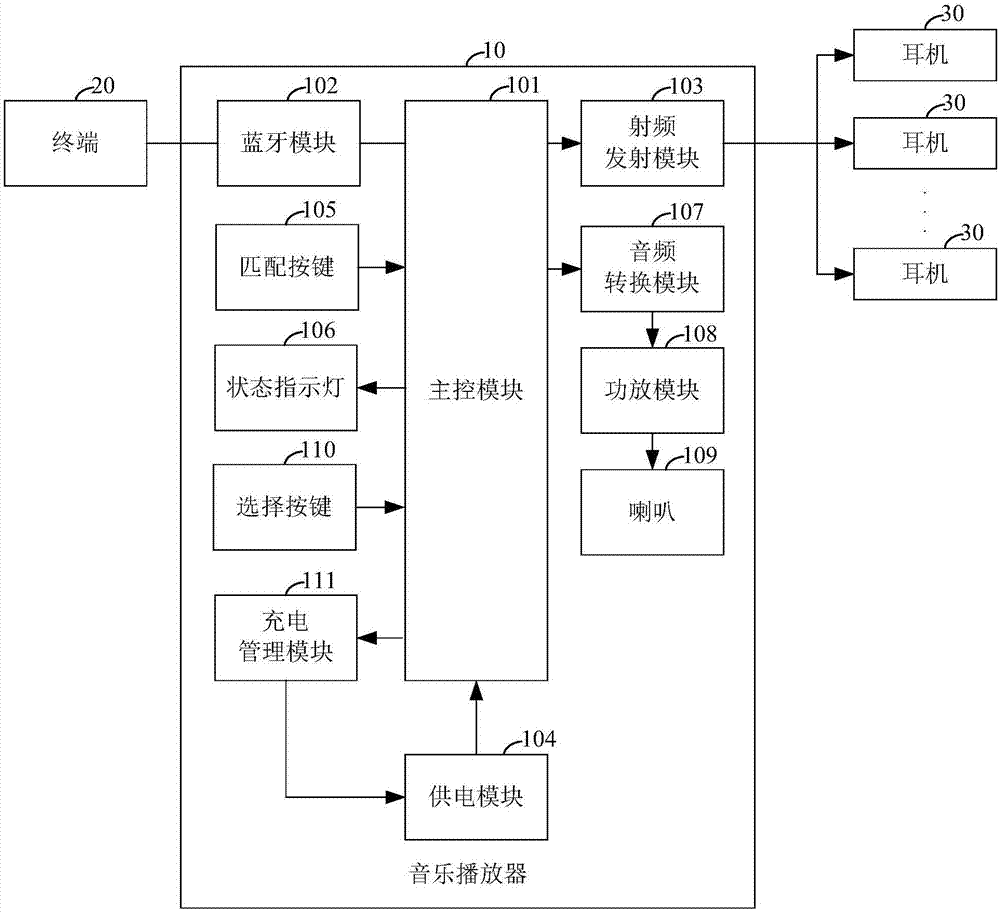 音乐播放器及音响系统的制造方法与工艺