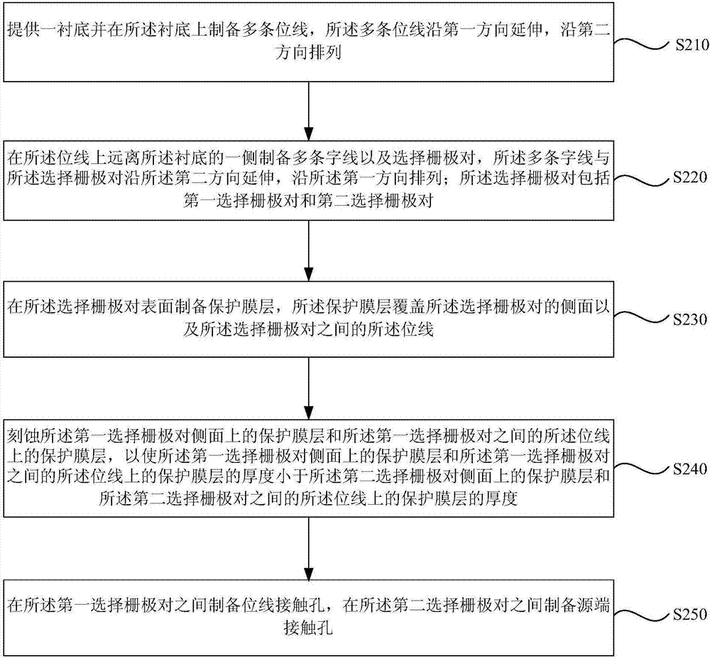 一种半导体存储器件及其制备方法与流程_2