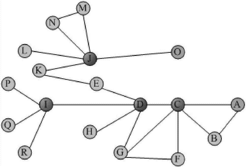 算力网络是什么样的“网络”？