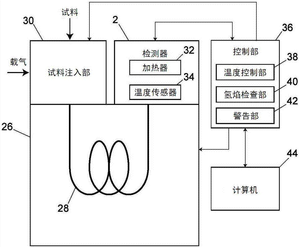 火焰光度计检测器的制造方法与工艺