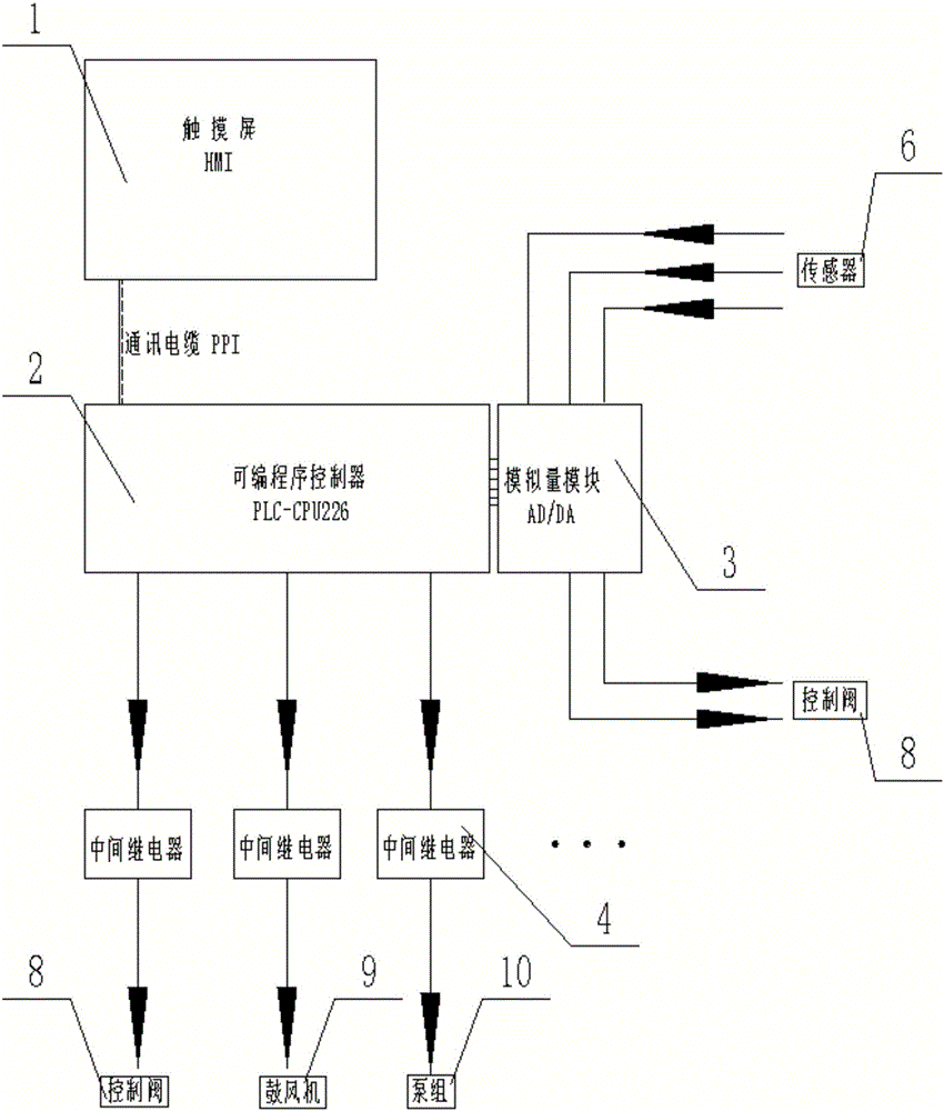 一種全自動(dòng)燃廢料油鍋爐控制系統(tǒng)的制造方法與工藝