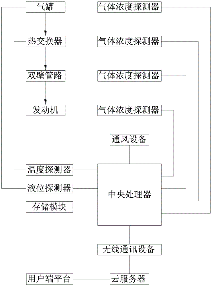 一種船聯(lián)網(wǎng)燃?xì)夤?yīng)系統(tǒng)的制造方法與工藝